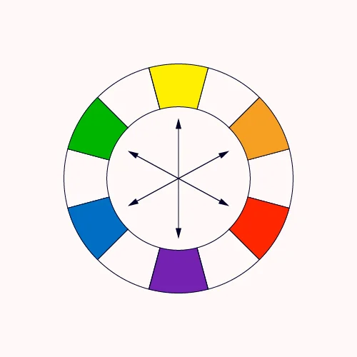 alt="Cercle chromatique des couleurs complémentaires"