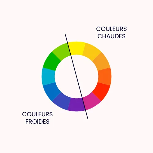alt="Roue chromatique"