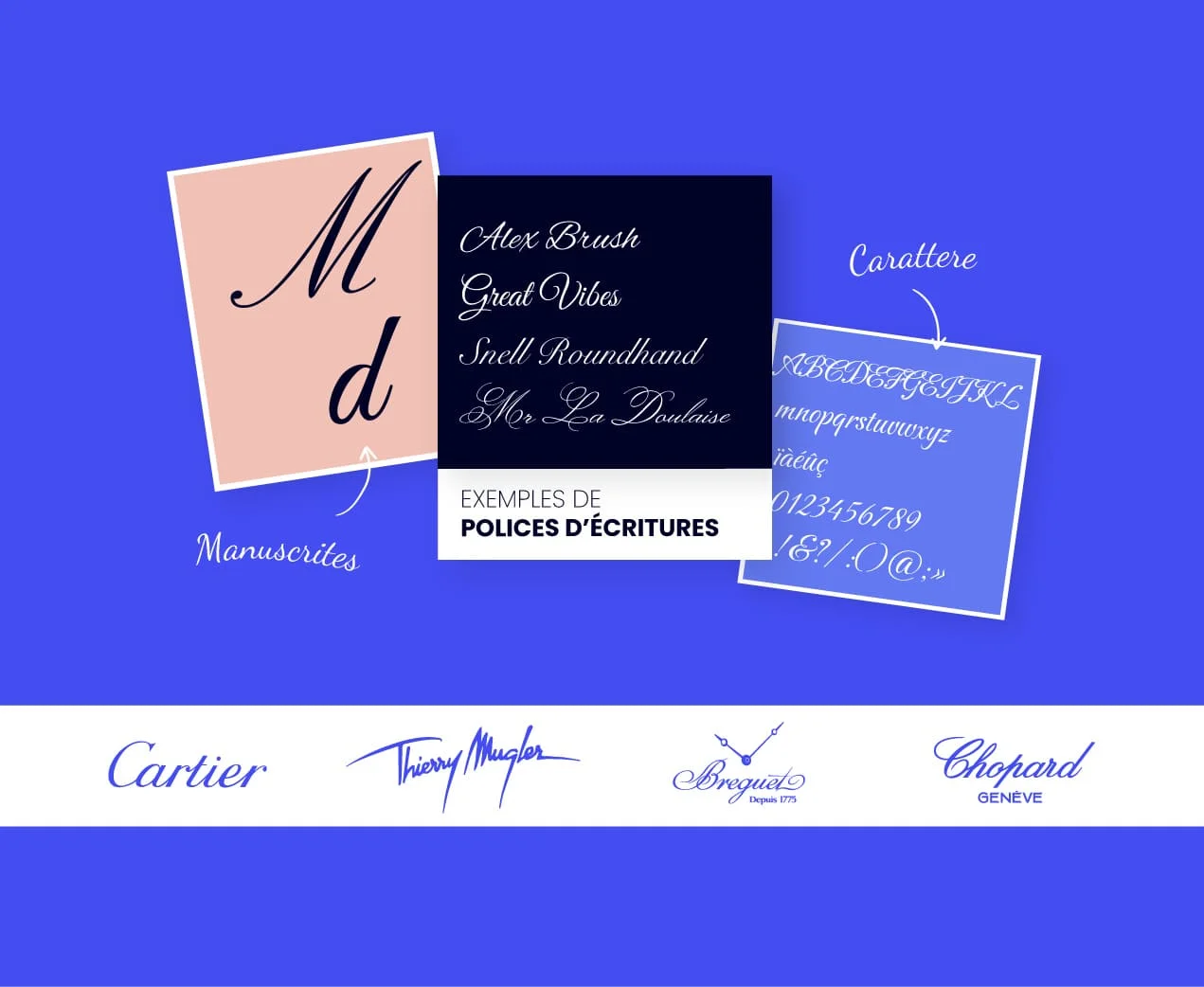 alt="Typographie manuscrite avec des exemples de logos (Cartier, Thierry Mugler, Breguet, Chopard)"