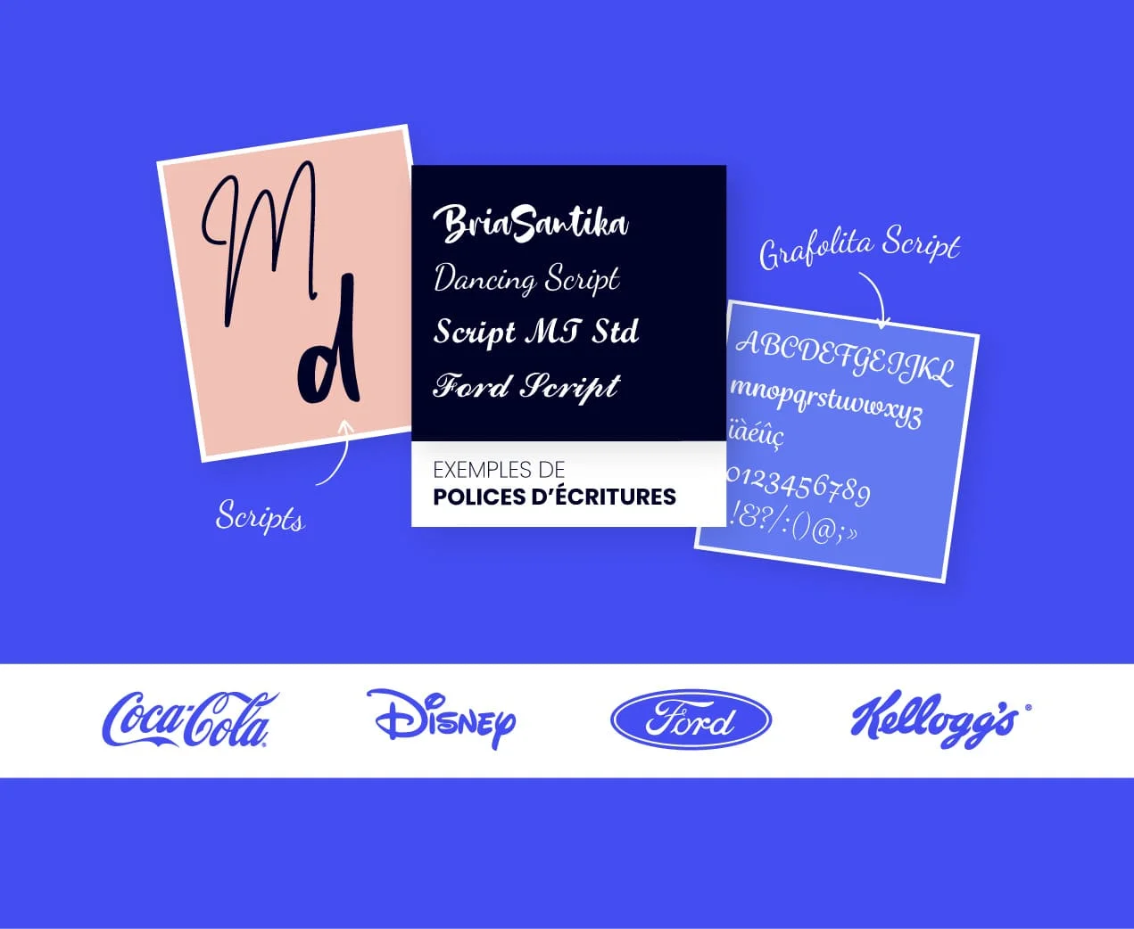 alt="Typographie script avec des exemples de logos (Coca Cola, Disney, Ford, Kellogg's)"