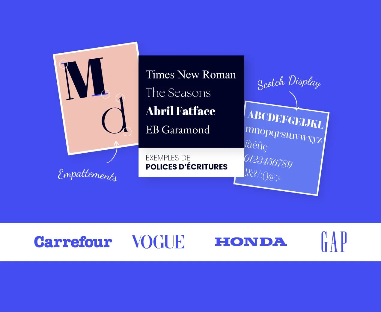 alt="Typographie serif avec des exemples de logos (Vogue, Carrefour, Honda, GAP)"