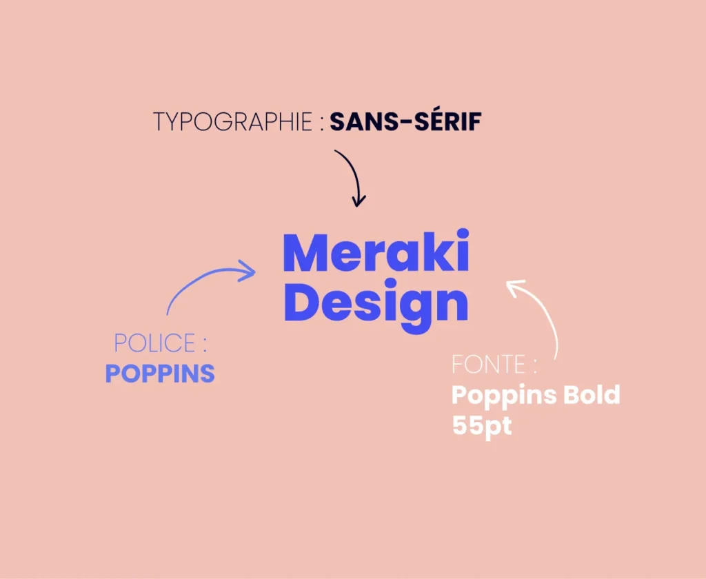 alt="Différence entre typographie, police d'écriture et fonte"
